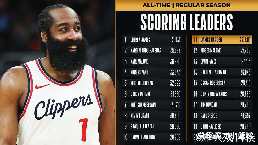 哈登26分11助带领快船逆转热火重回第六 活塞险胜尼克斯