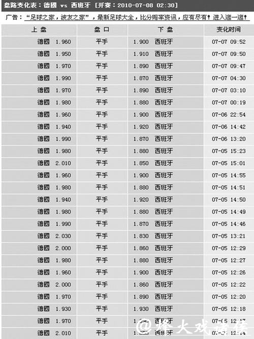 世界杯买球平台赔率分析技巧
