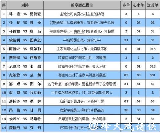 世界杯买球平台赔率分析技巧