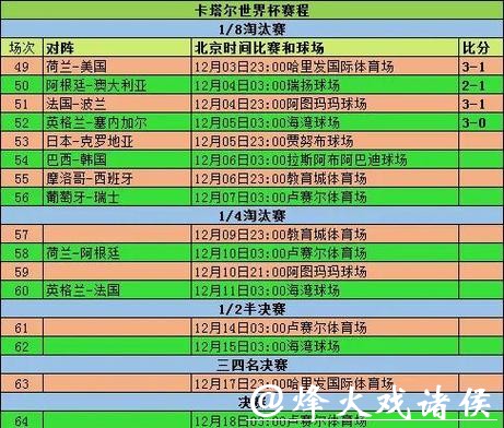 世界杯竞猜赛程分析：精准判断走势